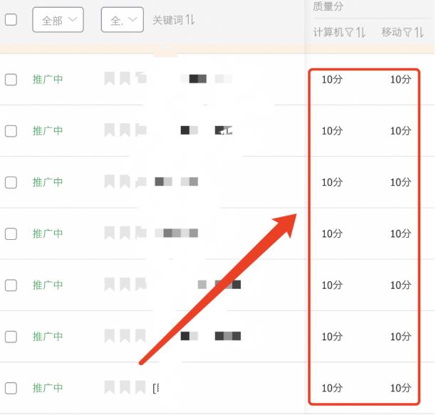 淘宝的付费推广下,做好关键词究竟能有多重要?