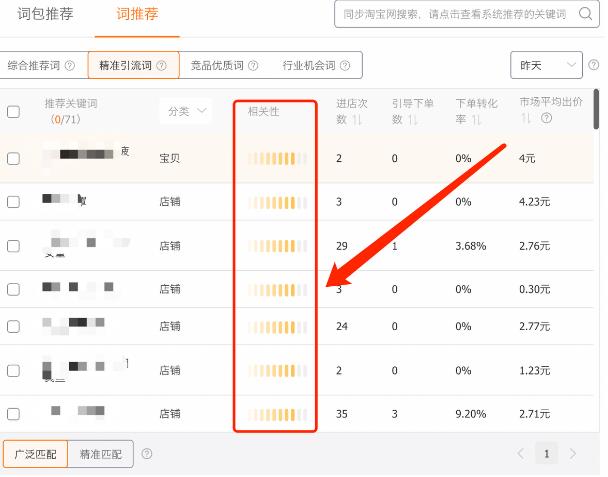 淘宝的付费推广下,做好关键词究竟能有多重要?