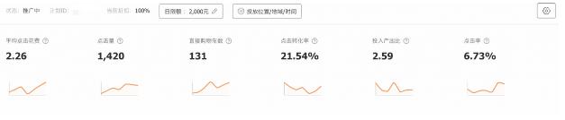 淘宝的付费推广下,做好关键词究竟能有多重要?