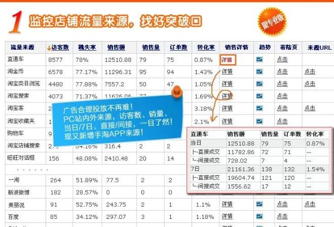 卖家必备的8个实战工具,你用了几个?全都用,那绝对是老司机