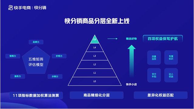 什么是快分销,开通入驻快分销需要满足哪些条件?