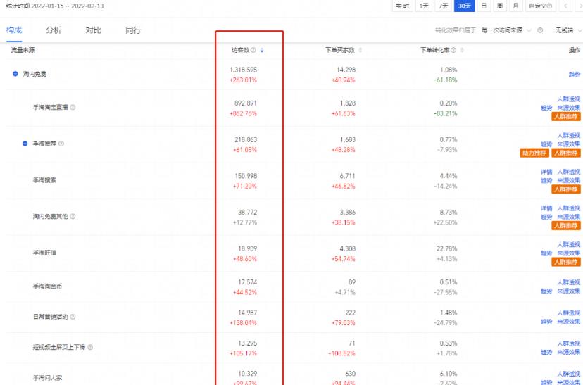 淘宝未来的趋势是什么，中小卖家的电商之路该怎么继续走下去