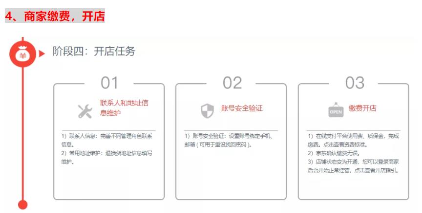 京东平台开店流程和费用明细介绍