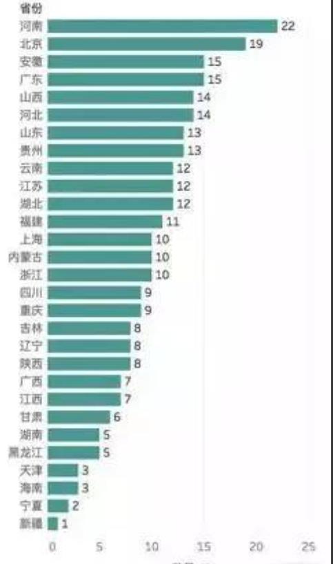 这五大些专业华为最喜欢招聘,毕业即就业!未来发展空间无限!