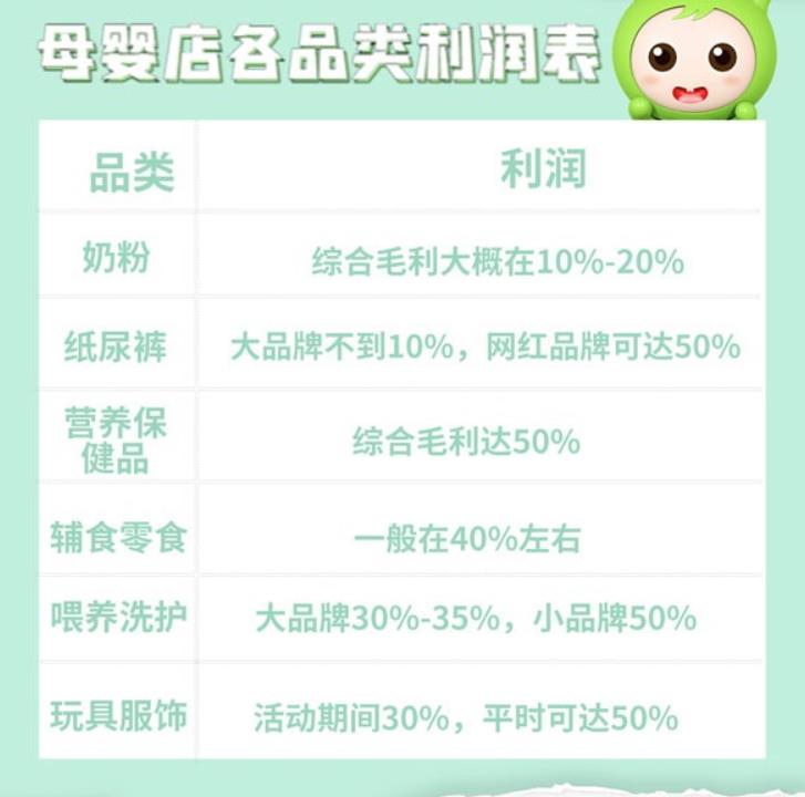 母婴创业干货分享|进口母婴店利润篇