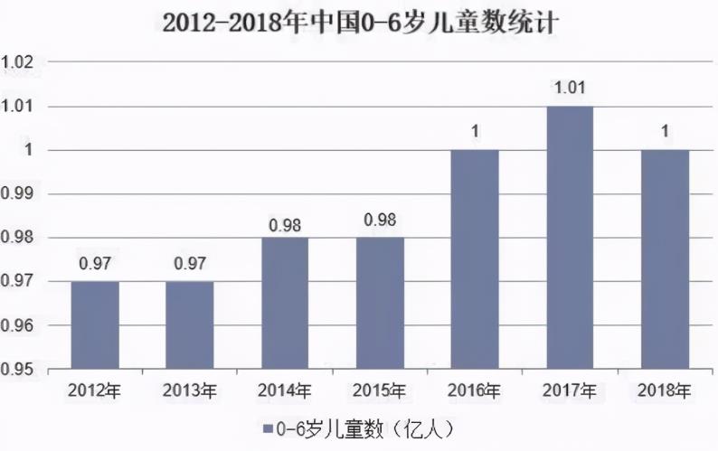早教加盟机构有哪些,2021年最新早教排行榜公布行业TOP10品牌