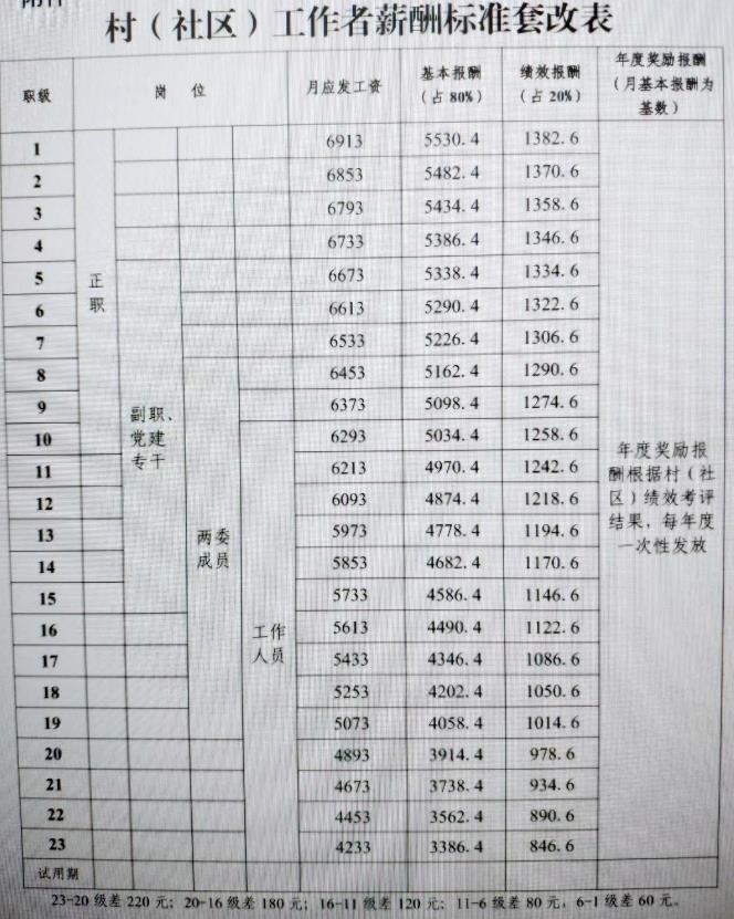 2021年网格员工资待遇怎么样?将纳入职业化管理,未来越来越好