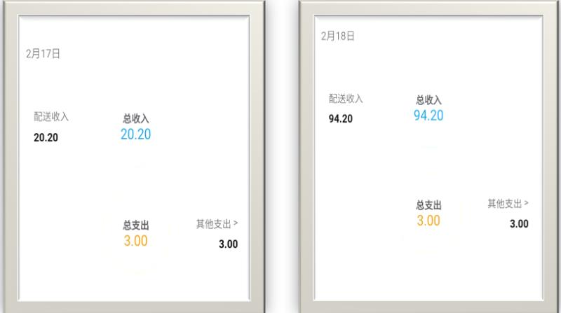 外卖第四晚,两三个小时的收入达到94.2元,远远超过预期