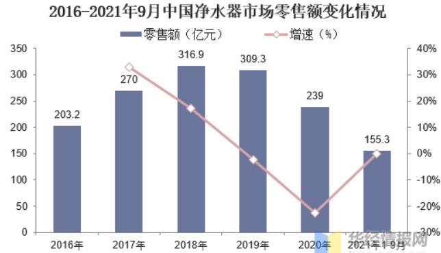 中国净水器行业发展现状及趋势分析，市场空间广阔「图」